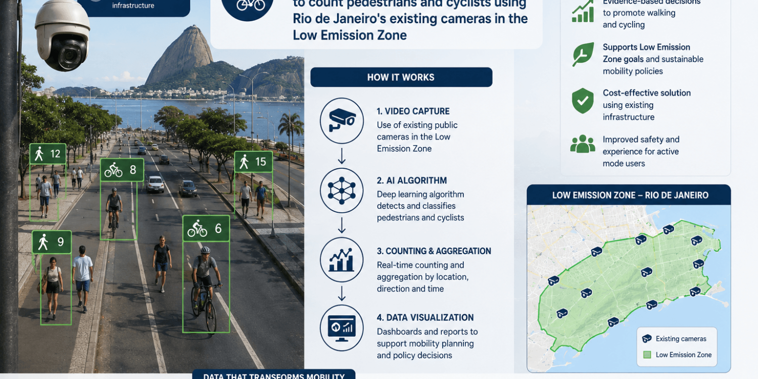 Walking-and-cycling-monitoring